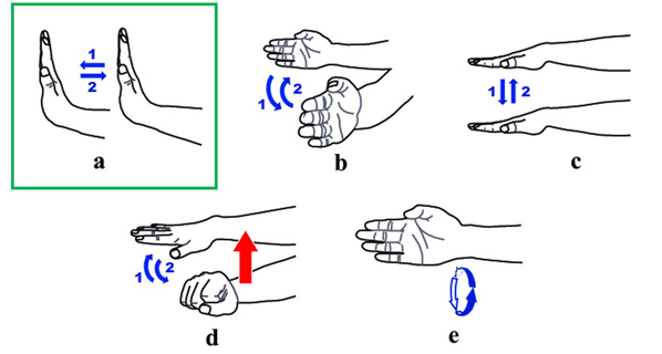The-five-hand-gestures-pushing-and-pulling Signs